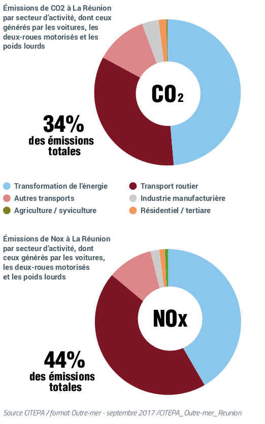 bilan_env1.png