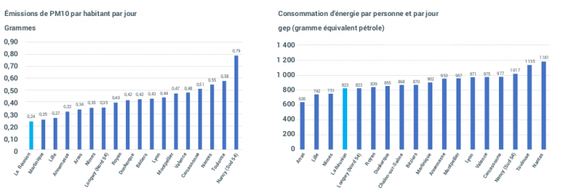 bilan_env2.png